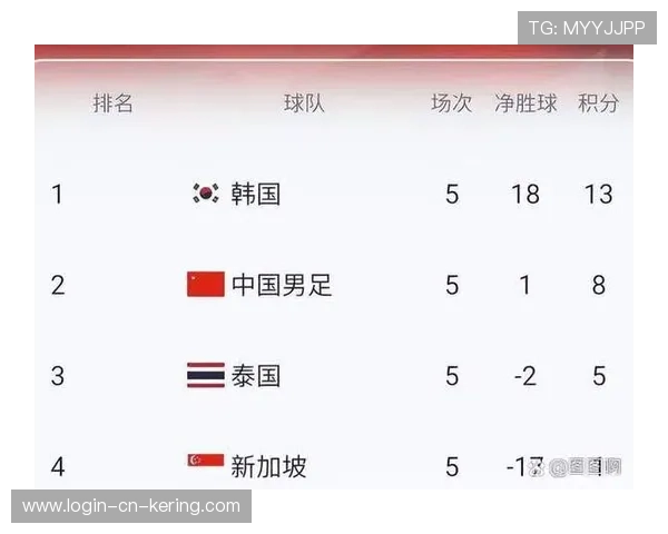 2026世界杯中国区收视率预测：为何转播时间更利于回看？，22年世界杯中国