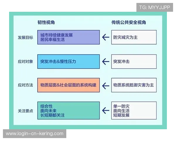 专家呼吁将体育纳入城市韧性与应急管理体系考虑 专家呼吁将体育纳入城市韧性与应急管理体系考虑